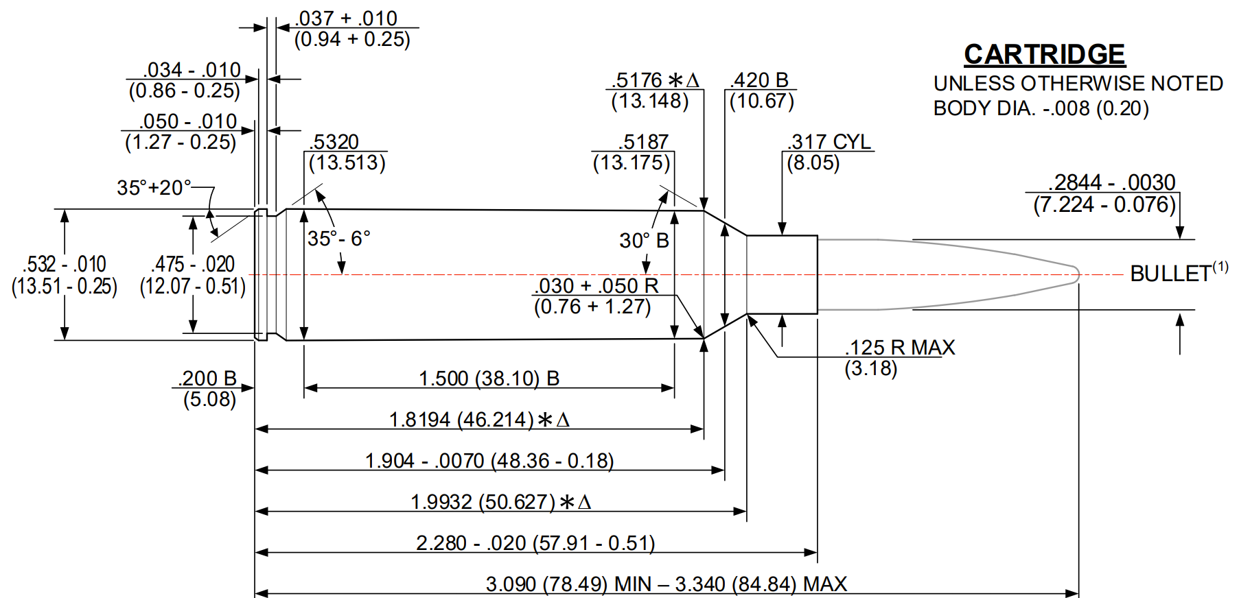 Calibre 7mm PRC | Datos de Recarga